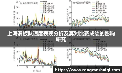上海滑板队速度表现分析及其对比赛成绩的影响研究